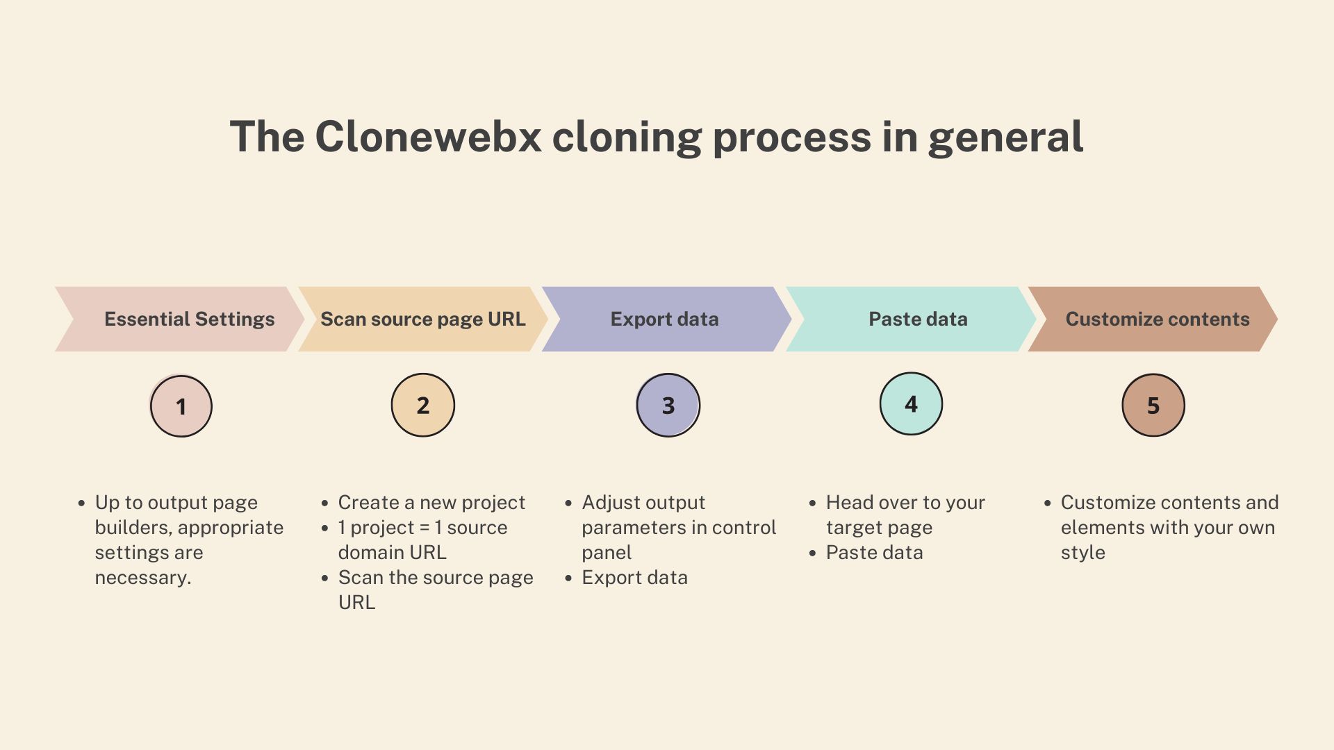 replicate-a-website-clonewebx-cloning-process-in-general