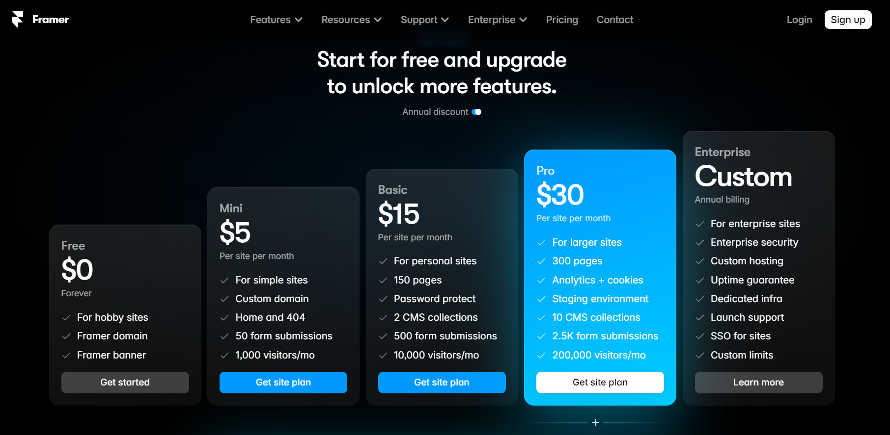 pricing-clonewebx-softlite-webflow-and-framer-comparision (6)